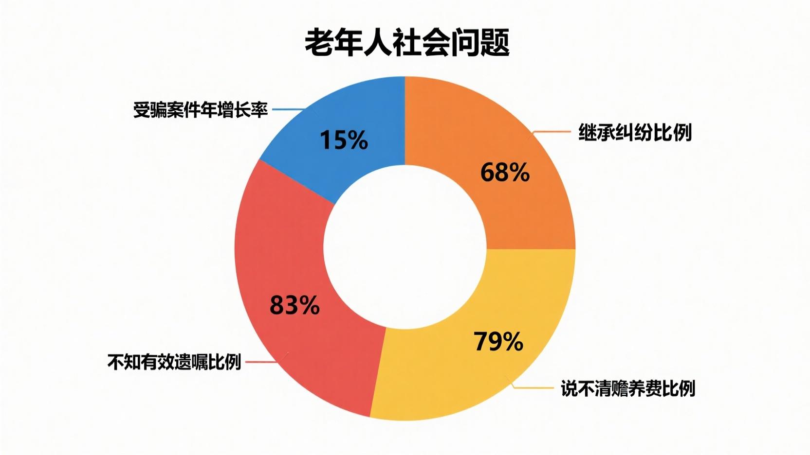 用普法动画为老年人点亮法律明灯png